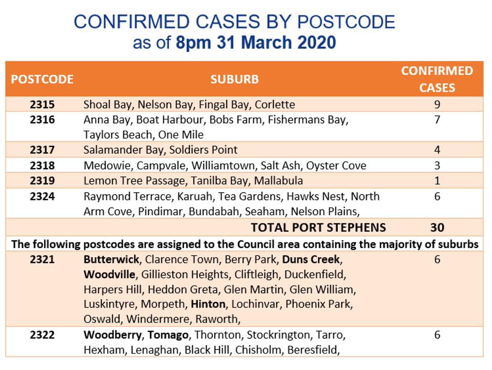COVID19 CASES BY POSTCODES NBN News